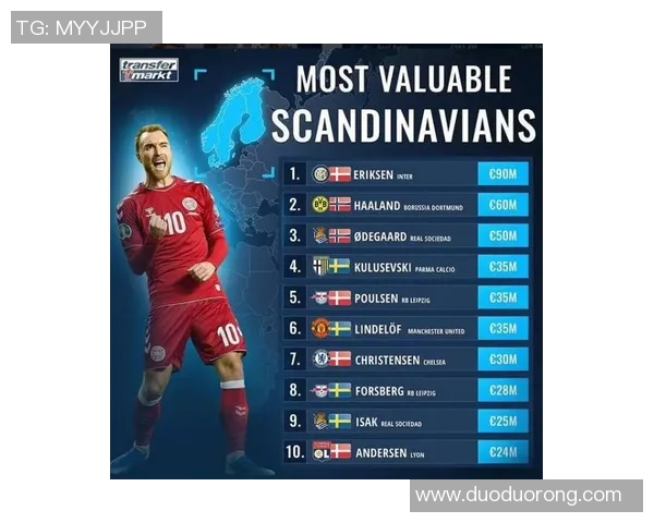 足球球员身价揭秘:影响因素与市场动态分析 足球球员身价揭秘:影响因素与市场动态分析